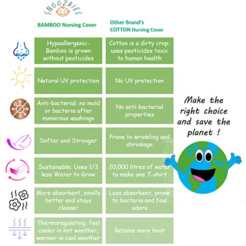 Premium Bamboo Eco-friendly Baby Nursing Cover, Antibacterial UV protection | Soft, Light-weight, Breathable | Hypoallergenic, Chemical-Free| Multi-use with Built-in Pocket | Large Multifunction Full 360° Coverage Breastfeeding Cover, Car seat canopy, Stroller Canopy, Blanket, Baby Gift - Image 3