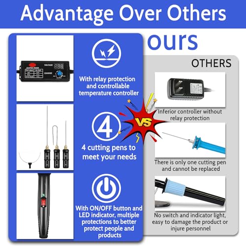 GOCHANGE 4 in 1 Foam Cutter Set