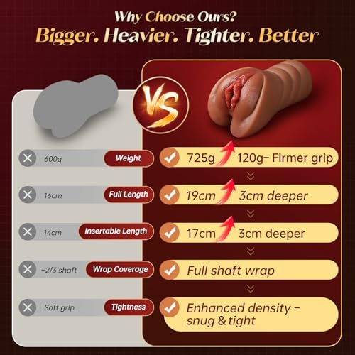 BIG SHOCKED Sex Toys for Men Pocket Pussy Extended 5D Textured Dual Tunnel — view 6