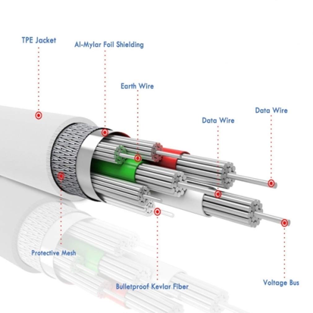 Red 6ft USB-C Cable Compatible with Samsung Galaxy A73,A54,A53,A33,A23,A14,A13,A03s - Charger Cord Power Wire Type-C