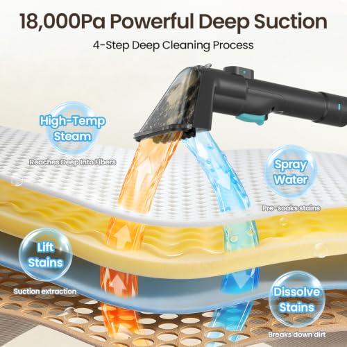 Image of Portable Steam Carpet Cleaner, 203F High Temp Steam & 18,000Pa Suction, Deep Stain & Odor Removal, Spot Cleaner for Pets, Kids, Home Upholstery, Stairs & Car Detailing