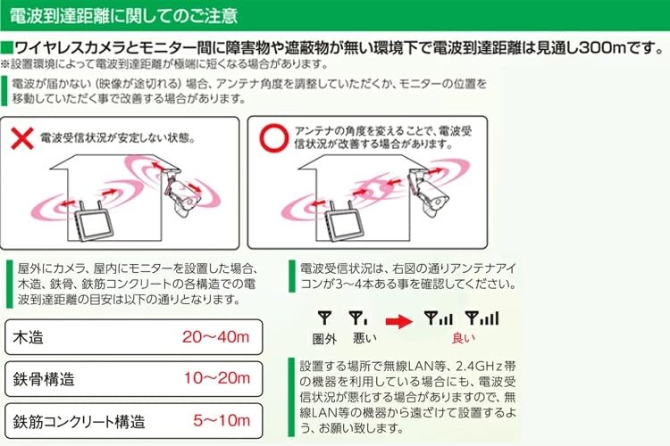 Amazon.co.jp: DXアンテナ 防犯カメラ ワイヤレスHDカメラ＆モニター