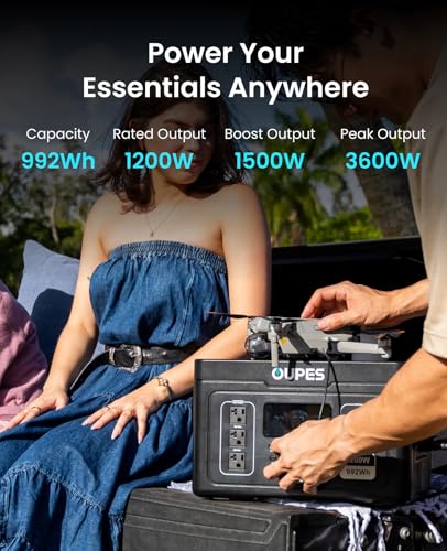 OUPES Exodus 1200 Portable Power Station 1200W, 992Wh Durable LFP Battery Solar Generator w/ 3 1200W AC Outlets (Peak 3600W), 140W USB-C, UPS, for Camping, RVing, Home Backup (Solar Panel Optional) - Image 3
