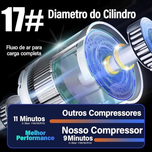Compressor De Ar Portatil Bomba De Ar Encher Pneu Sem Fio 150 PSI Com Calibrador De Pneus E Luz De E