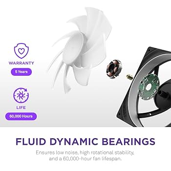 NZXT F420 RGB Core Fan Black 3ファン(未使用品) Amazon | NZXT F280 RGB Core Black 2ファン搭載 280mm シングル