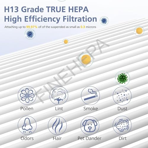 Finehepa Replacement Filter compatible with Philips - Image 5