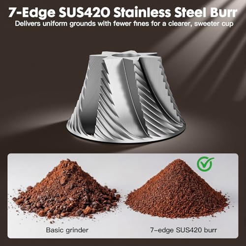 coffee grinder commercial Kit product image