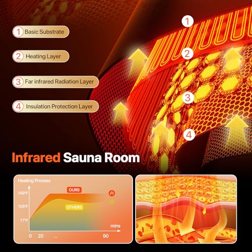 Image of OUTEXER Sauna Corner Saunas for 4-5 Person 240V Indoor Canadian Hemlock