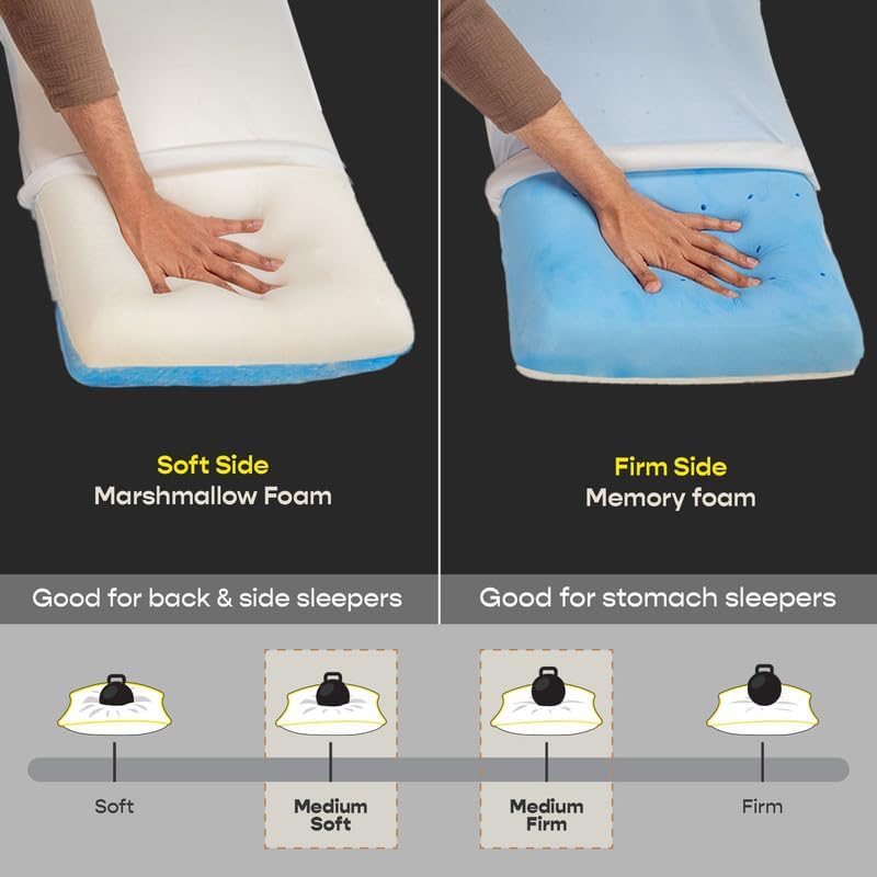 Image of SleepyCat Dual Comfort Pillow | Soft & Firm Sides for Personalized Support | Memory Foam & Marshmallow Foam | Bamboo Cover with 3D Mesh Panel (Standard Size, 25 x 15 x 5 inches, White)-2 Piece