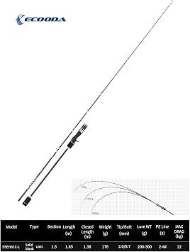 Ecooda Haiz Solid 185cm 200-300g Slow Jigging Kamışı