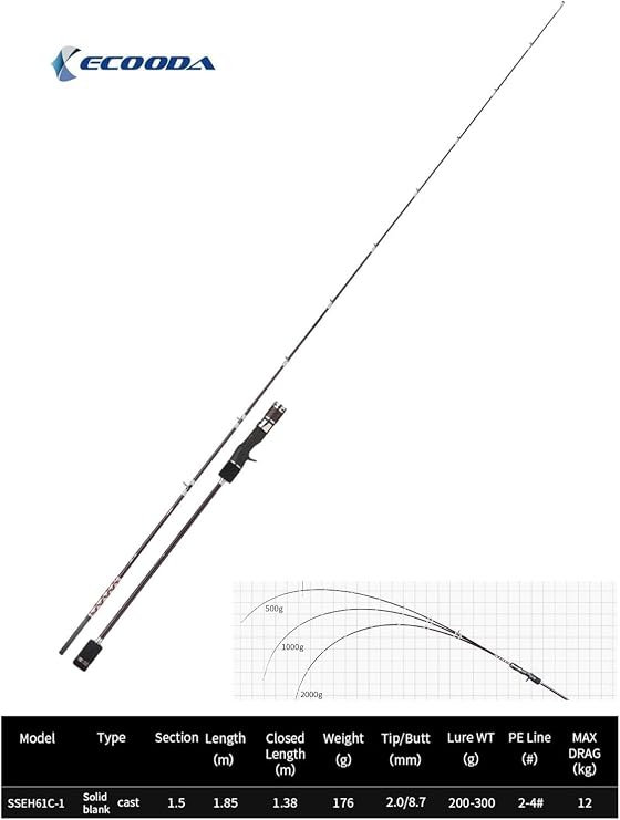 Ecooda Haiz Solid 185cm 200-300g Slow Jigging Kamışı