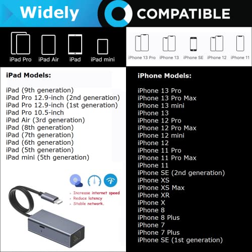 Ethernet Adapter Compatible With Iphone/Ipad, Plug And Play, 2 In 1 Rj45 Ethernet Lan Network Adapter. #TOP6