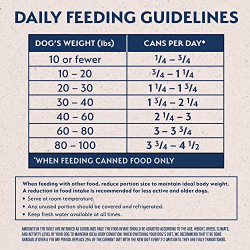 Pure Steadiness Restricted Ingredient Grownup Grain-Free Moist Canned Canine Meals, Reserve Duck & Potato Recipe, 13 Ounce (Pack of 12) Pure Steadiness Restricted Ingredient Grownup Grain-Free Moist Canned Canine Meals, Reserve Duck & Potato Recipe, 13 Ounce (Pack of 12)