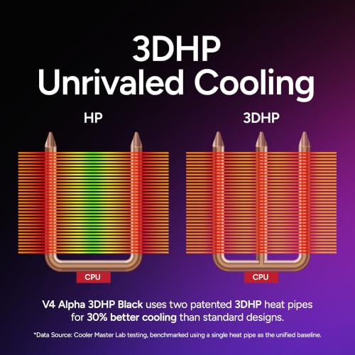 Image of Cooler Master Q300L V3 Micro-ATX PC Case + V4 Alpha 3DHP CPU Air Cooler High Airflow Bundle
