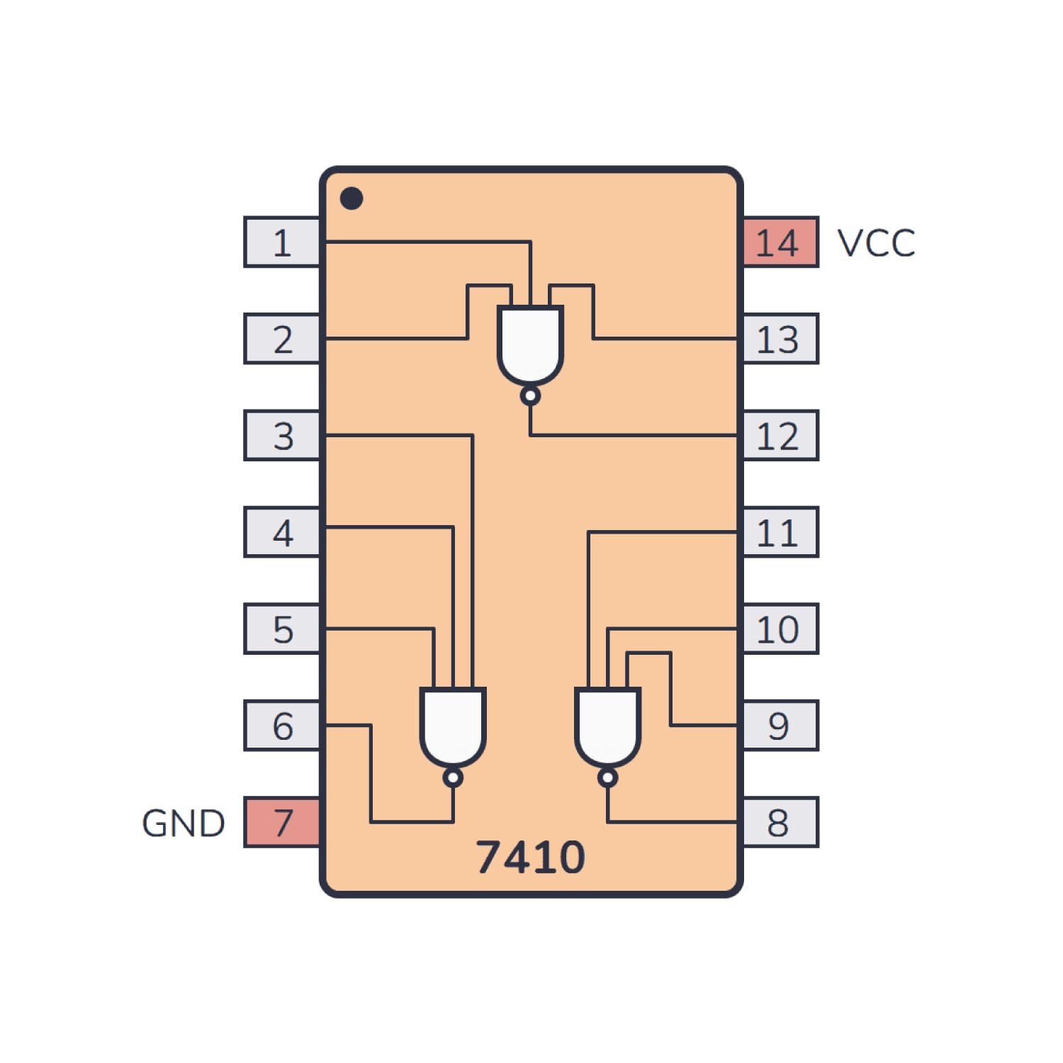 3 Input Xor Gate Ic Number