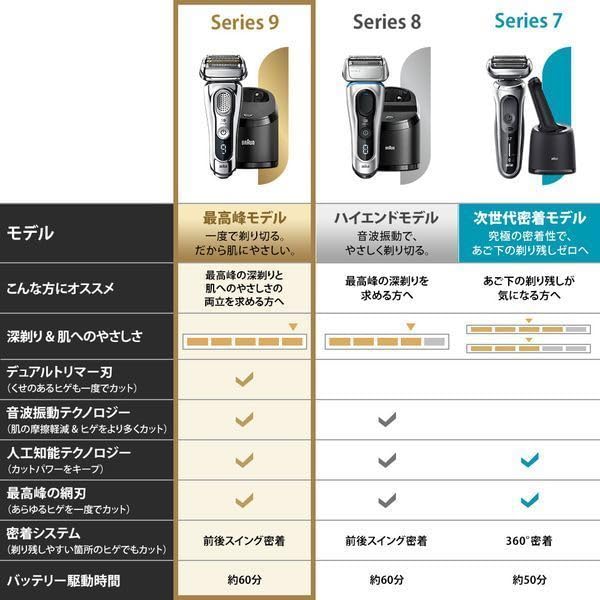 Amazon | BRAUN(ブラウン) 9395cc-v シリーズ9 洗浄液4個セット