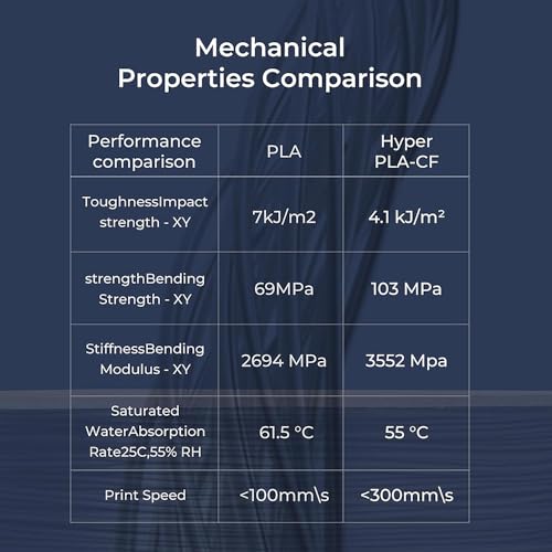 Image of Creality Carbon Fiber Filament, Hyper PLA-CF Filament, 3D Printer Filament 1.75mm High Speed 50-300mm /s High Strength High Layer Adhesion, 1KG*2 Cardboard Spool Fit Most 3D Printers
