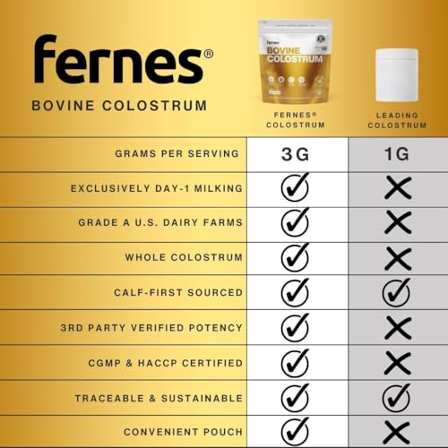 Image of Grass Fed Whole Bovine Colostrum Powder for Women & Men - First Day Milking, Non GMO, Soy Free, Keto, Gluten Free - 28 Servings, 2.96 oz, Unflavored, Made in USA