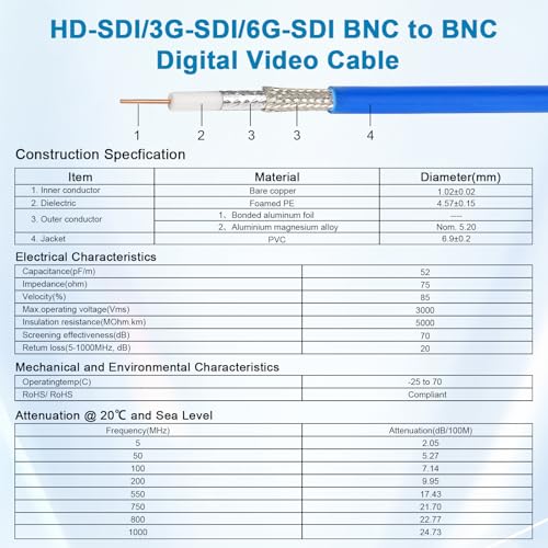 Image of XRDS -RF SDI Cable 10 FT, HD-SDI / 3G-SDI / 6G-SDI BNC to BNC Digital Video Cable, High-Speed Signal Transmission, Low Signal Loss for Broadcast, Studio, Surveillance & HD Video Systems