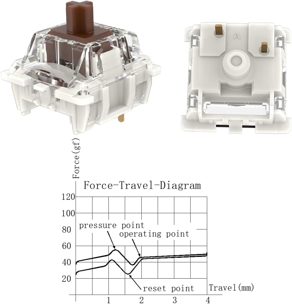 DRAOZA Gateron G Brown Pro 3.0 Switches,3 Pin Pre Lubed RGB SMD Tactile Switches for MX Gaming Mechanical Keyboard (G PRO 3.0,Brown,108PCS)