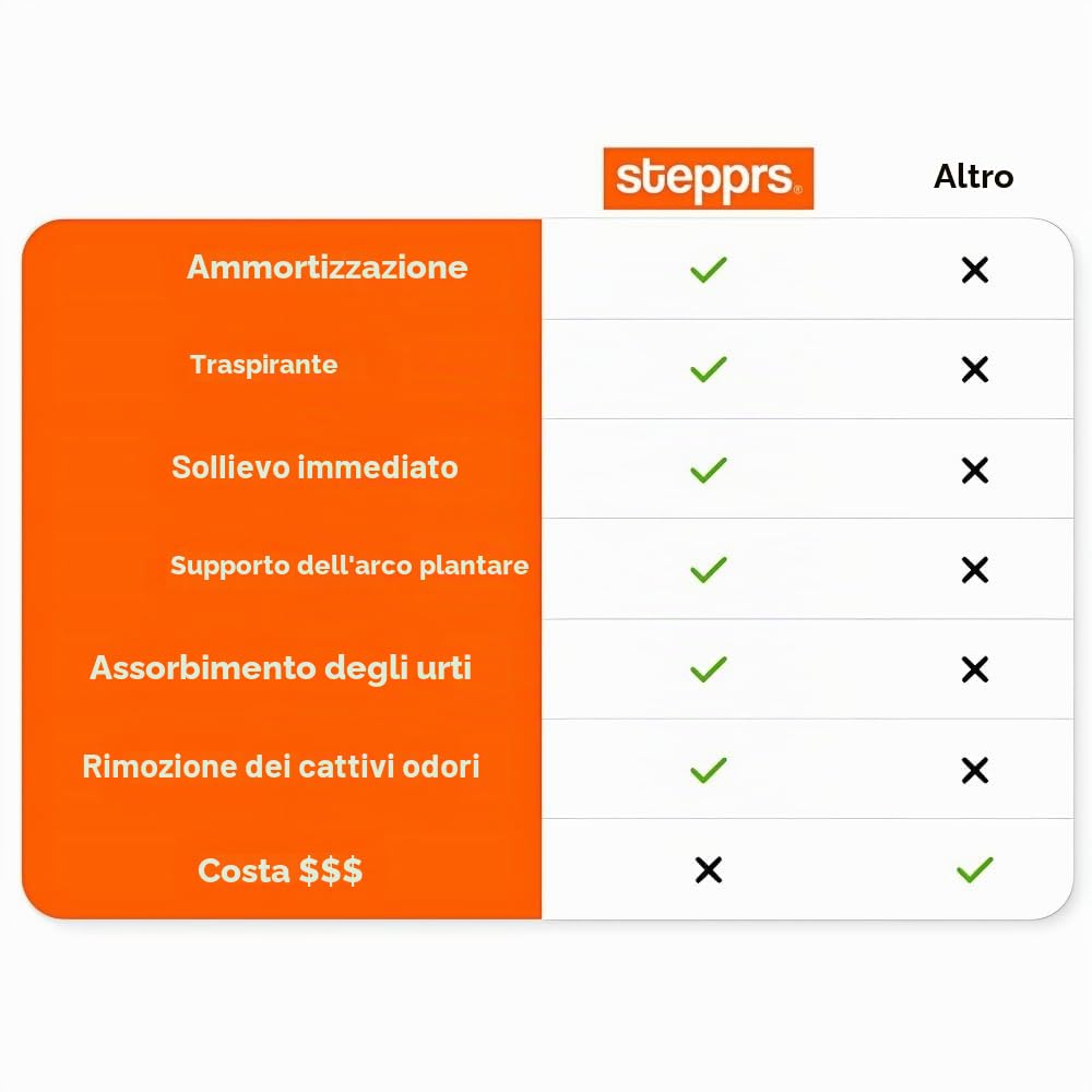Originali Stepprs - Solette massaggianti con comfort potenziato, solette termiche in memory foam 4D con supporto per arco plantare per uomo e donna (arancione, EU 43-44)