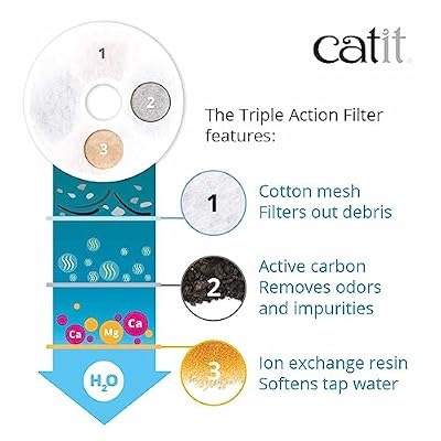 Catit Triple Action Replacement Original Water Fountain Filters, 2 Pack Official Replacement Filters for Catit Cat Drinking Water Fountains