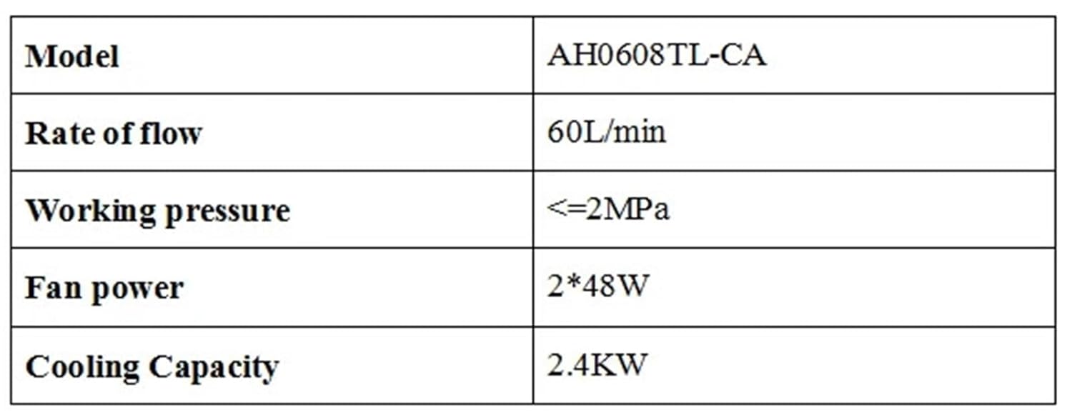 AH0608TL-CA Hydraulic Radiator Sheet Air Cooling Wind Cooler Hydraulic Cooler(DC24V)