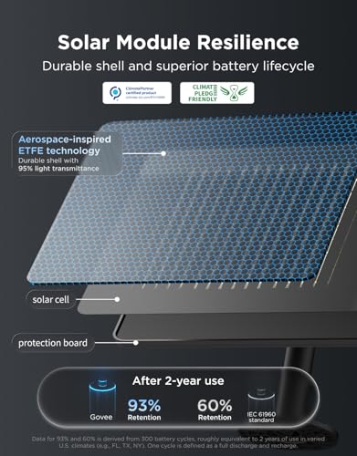 Image of Govee Outdoor Solar String Lights, 33ft with 8 RGBICW Bulbs IP67 Waterproof | 112 Modes & APP Control via Bluetooth, 8 Dimmable LED Shatterproof Bulbs, RGBICW Patio Lights for Garden, Backyard, Camping