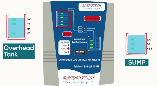 Watch RATNOTECH Fully Automatic Water level Controller on Amazon Live