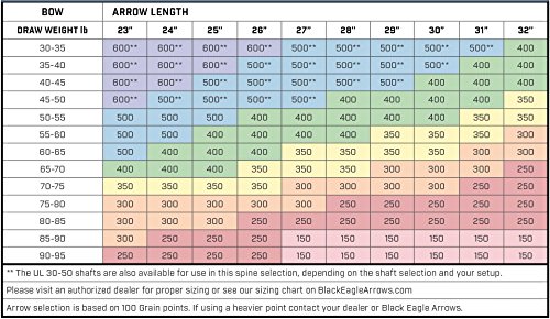 Black Eagle X-Impact High-Mod Carbon Micro-Diameter Fetched Carbon Hunting Arrow (250, 6 Pack)