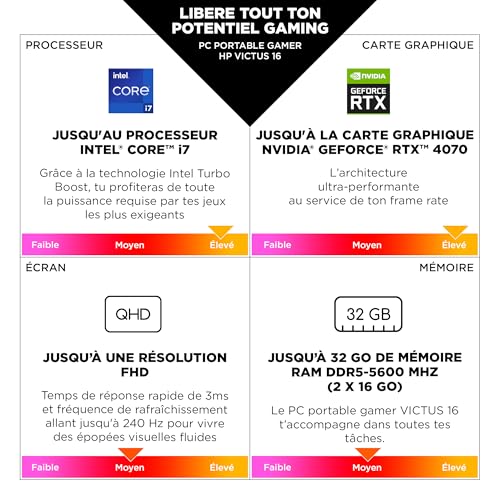 HP Victus (A2MX3EA) Laptop | 16,1" Full-HD Display | Intel Core i714650HX | 16 GB RAM | 512 GB SSD | RTX 4070 8GB | Windows 11 Home | Clavier AZERTY Français | Argent mica – Image 5