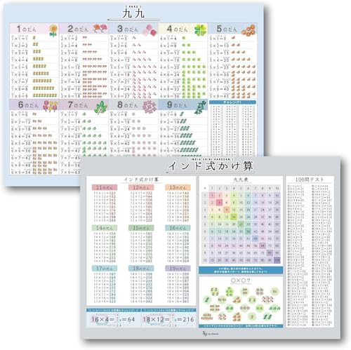 C|X^[ \EChZ\2Zbg B3 yZ̒mEwK|X^[z Archest