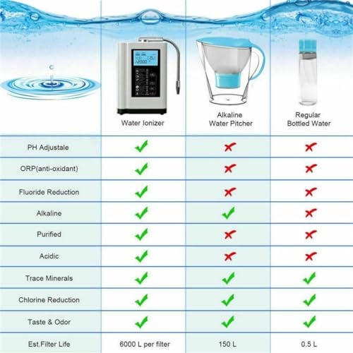 Water Purifier Machine Water Ionizer | Aqua Ionizer | Home Alkaline Water Filtration System | Produces pH 3.5-10.5 Alkaline Water | Up to -500mV ORP |7 Water Settings|Intelligent Voice,Silver thumbnail 3