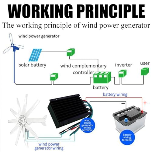Éolienne 2000W contre les coupures d'électricité domestiques en 48V - 3