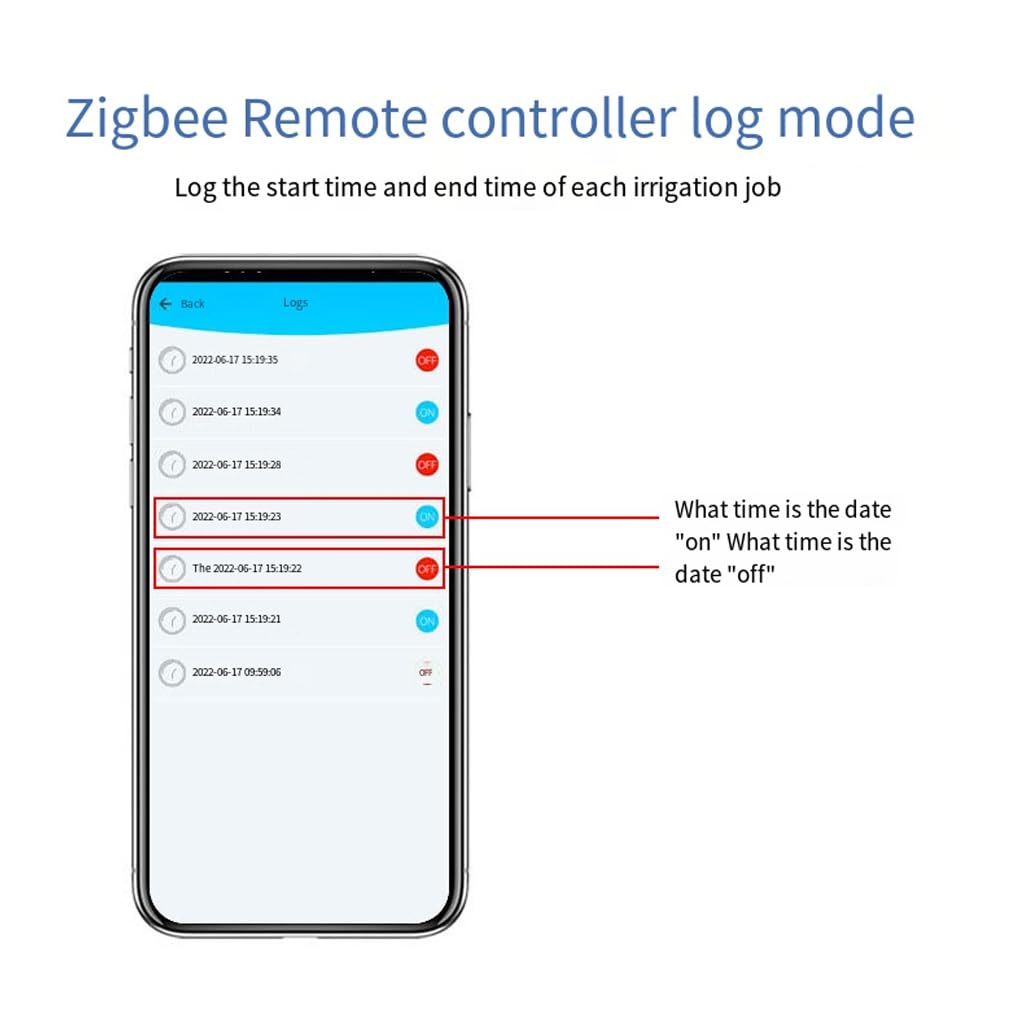 Para Sistema de riego automático para jardín para un cuidado sin esfuerzo. Para Sistema de control de riego automático. Controlador de, Controlador de plástico