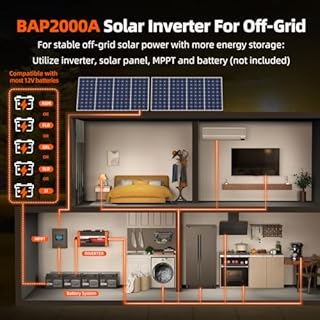 BELTTT 2000W Pure Sine Wave Inverter, Inverter 12V DC to 120V AC for Solar, RV, Truck, Outdoor, Power Inverter with Dual AC and 20A Socket, 5V 2.1A USB, Surge 4000W, Hardwire Port, Remote Controller