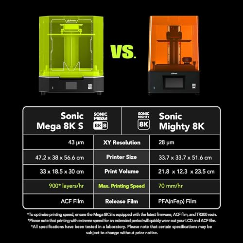 phrozen Sonic Mega 8K S LCD/MSLA Resin 3D Printer, 43 µm High Resolution, 15 inch Mono LCD Screen, Fast Production Accurate Details, Large Printing Size L12.99xW7.28xH11.81 Printing Volume - Image 5