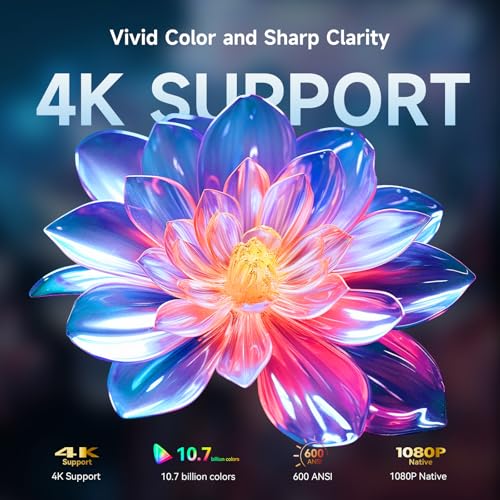 WANBO Davinci 1 Pro Native 1080P, 4K Support, 15000 lumens | Widevine L1 Certified | Google Assistant | Android 11.0 | Auto (Focus + Keystone + OA)... - Image 2