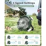 Camping Fan with LED Lantern, 8000mAh Rechargeable Battery Powered Tent Fan for Camping Hanging, Camping Outdoor Fan with Remote, 4 Speed Camping Fan for Tents,Travel,Home,Fishing,Sleep,Emergency - Image 2