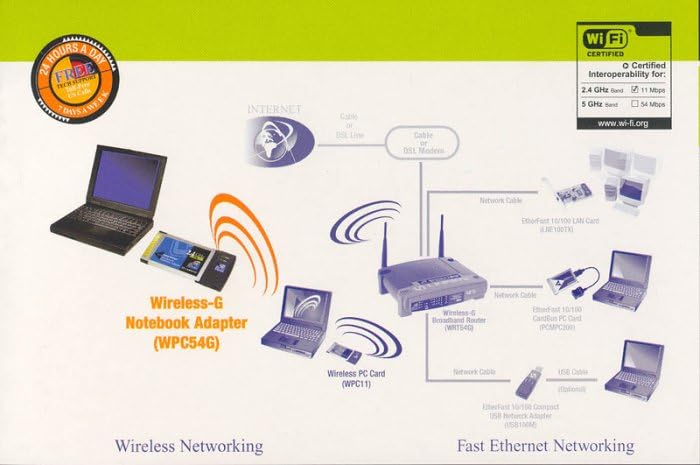 Cisco-Linksys WPC54G Wireless-G Notebook Adapter