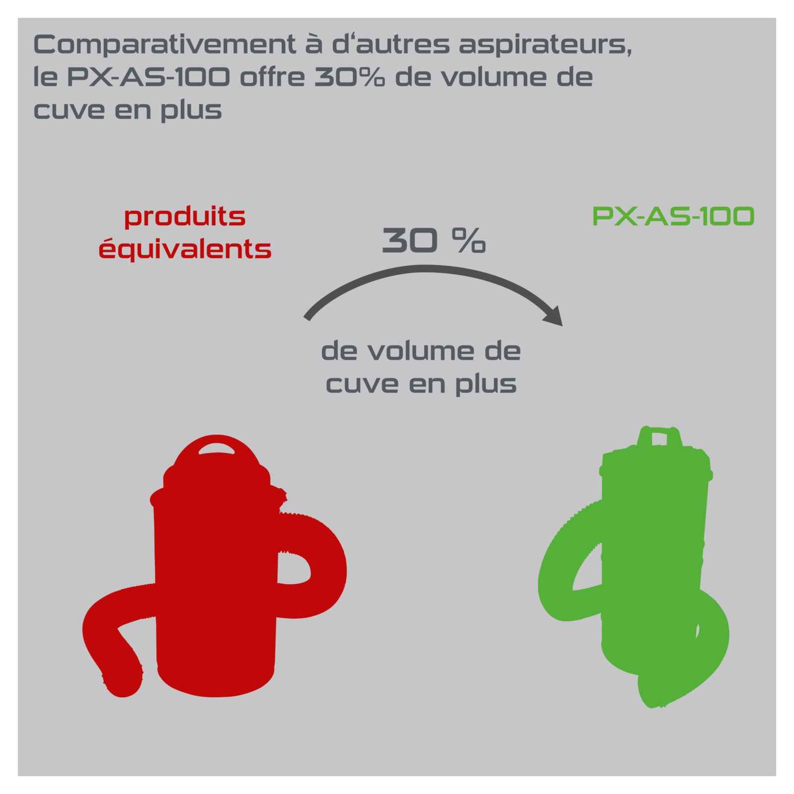 Practixx Système d'aspiration PX-AS-100 | 1200 W avec Accessoires | Puissance : 215 m³/h | Capacité : 65L | Réservoir en métal | Tuyau de 2 m de diamètre : 100mm