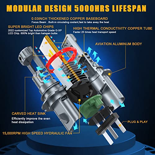 Roylux 9007/Hb5 Led Headlight Bulb, 120W 24000Lm Dual Beam Per Set, 6000K Cool White, 9007 Led Bulbs High And Low Beam Waterproof And Durable, Plug And Play, Pack Of 2 #TOP2