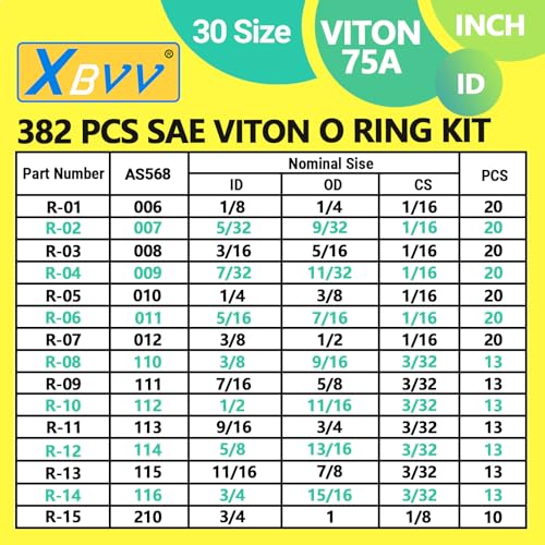Image of XBVV 382 PCS 30 Size SAE FKM Viton O-Ring Kit for Various Chemical, Aerospace, Cylinder, Hydraulic, Automotive Engines and Plumbing O-Ring Repair with 4-Piece Pick Set and Resist Oil and Heat