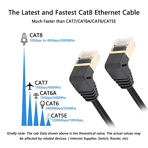 SinLoon RJ45 Cat8 Ethernet Cable,90 Degree Male to Male High Speed Cat8 Network Cable,40Gbps 2000Mhz SFTP Patch Cord For Router Modem Server (UP to UP) - Image 3