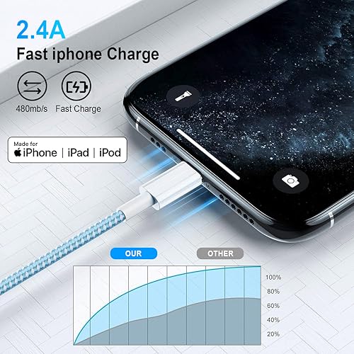 iPhone Charger 6ft Lightning Cable 4Pack, Apple Certified Braided Cord - image 5