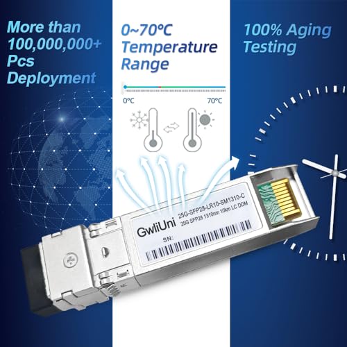 Image of 4Pcs 25G SFP28 Single Mode Fiber Module Network Transceiver, LR SM1310nm 10km, Duplex LC for Data Center Switch, Router, Firewall, Server etc.,