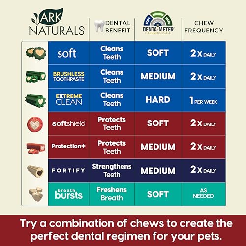Image of ARK NATURALS Soft Shield Protection+ Brushless Toothpaste, Dog Dental Chews for Large Breeds, Stops Plaque & Tartar, Freshens Breath (Pack of 6)