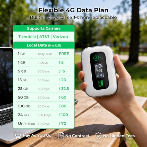 Image of EIOTCLUB 4G LTE Portable WiFi, Mobile Hotspot Pay-as-You-Go Plan | No Contract, 1GB Trial Data, 32 Device Connections, 3000mAh Battery, MiFi Built-in SIM for Travel, Home, Car, RV, Camping(US Only)