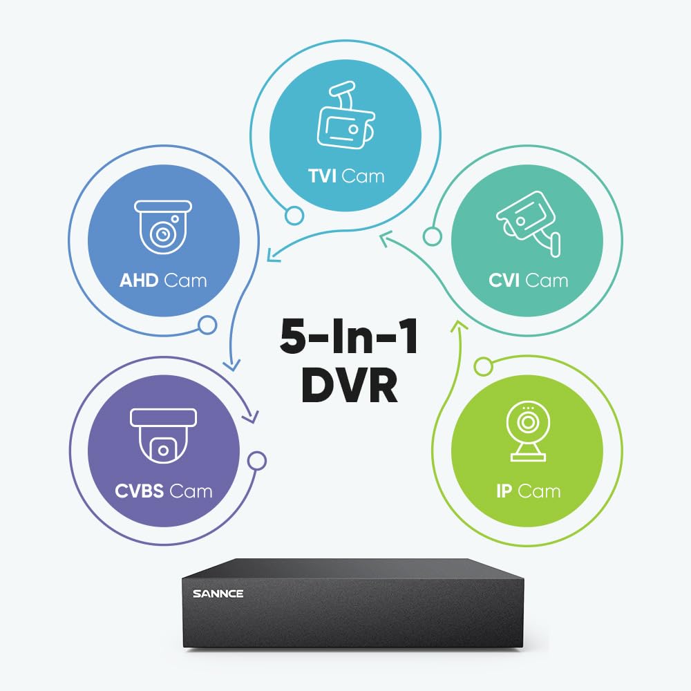 SANNCE DVR TVI 1080P 8 Canal para Grabación 24/7 Grabadora de Video H.264 + HDMI Alarma por Correo electrónico con Cámara CVBS/AHD/TVI/CVI/IP para Videovigilancia-1TB HDD