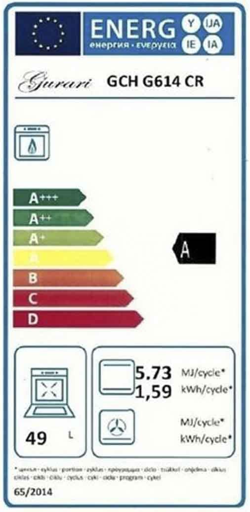 Energy efficiency label for GURARI GCH G614 CR cooker